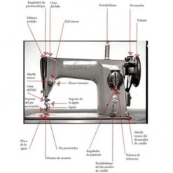 Principios Básicos De Costura 12 Principios Básicos De Costura -Las Tijeras Magicas Tienda principios basicos de costura 1